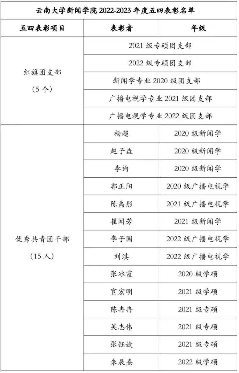 170C2
